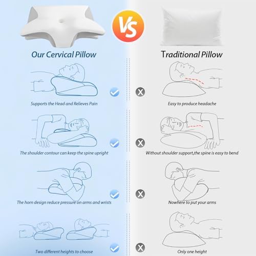 HOMCA Cervical Neck Pillow 2 in 1 for Neck Pain Relief