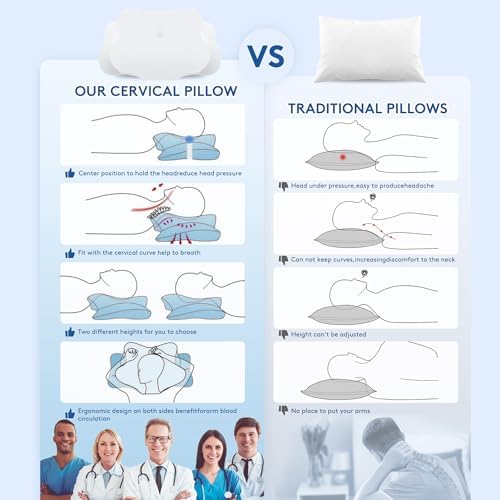 SUFOR Cervical Pillow for Neck Pain Relief