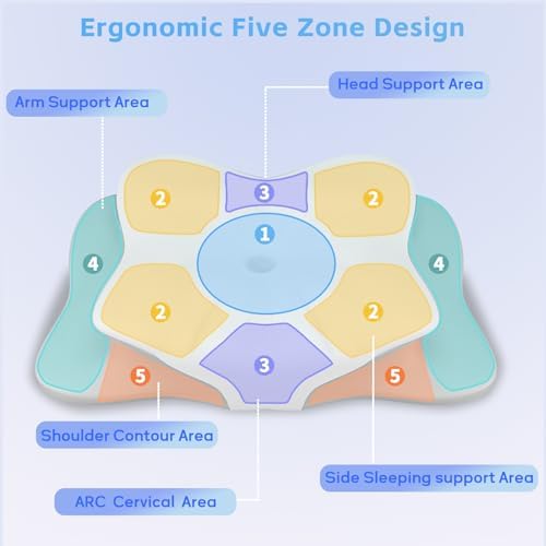 Zedaotc Cervical Neck Pillow for Pain Relief and Sleep Support