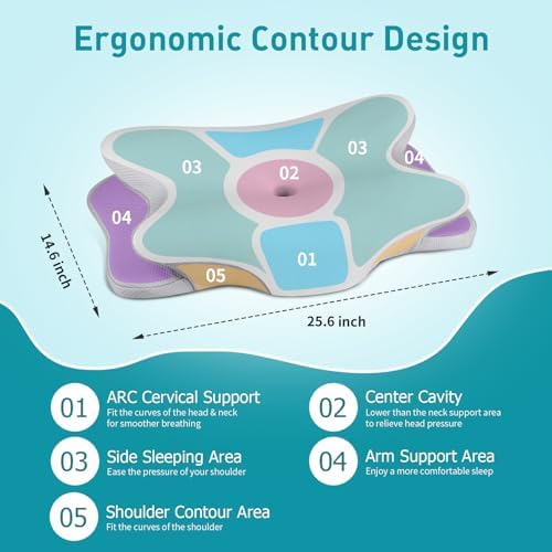 Besyodo Ergonomic Neck Pillow for Pain Relief