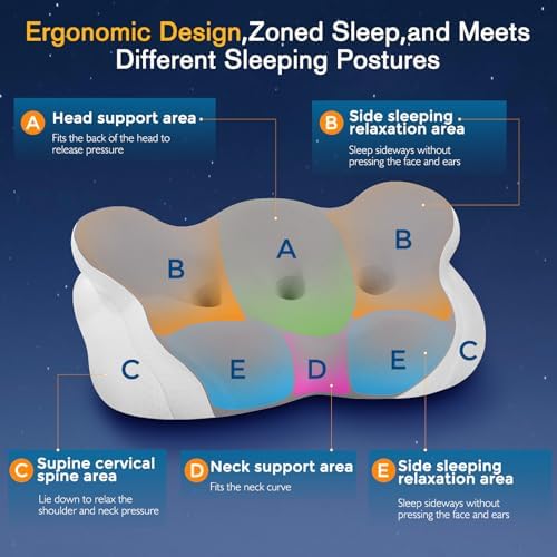 KKN Ergonomic Memory Foam Neck Pillow for Pain Relief