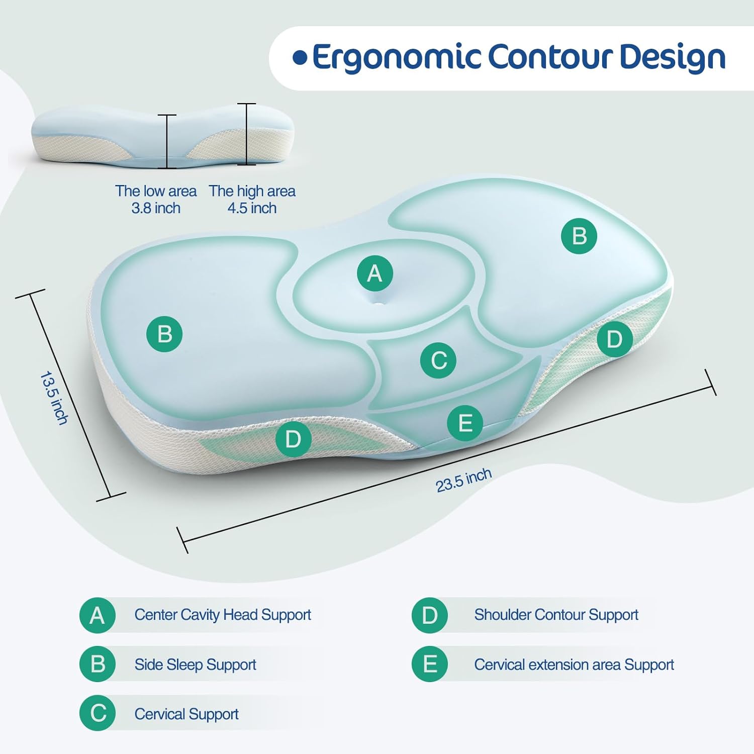 JOYENERGY Ergonomic Cervical Pillow with Memory Foam