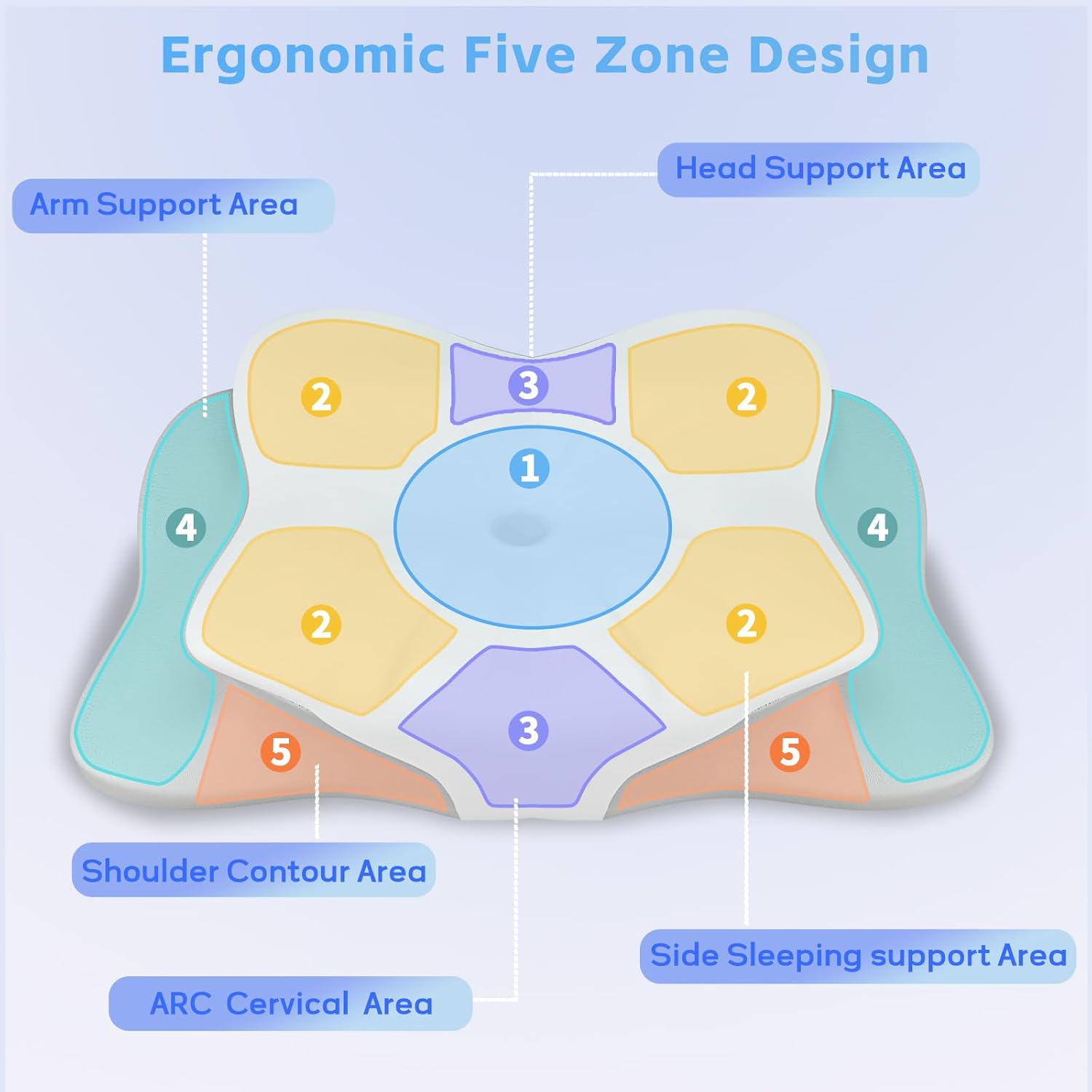 Zedaotc Cervical Neck Pillow for Pain Relief and Sleep Support
