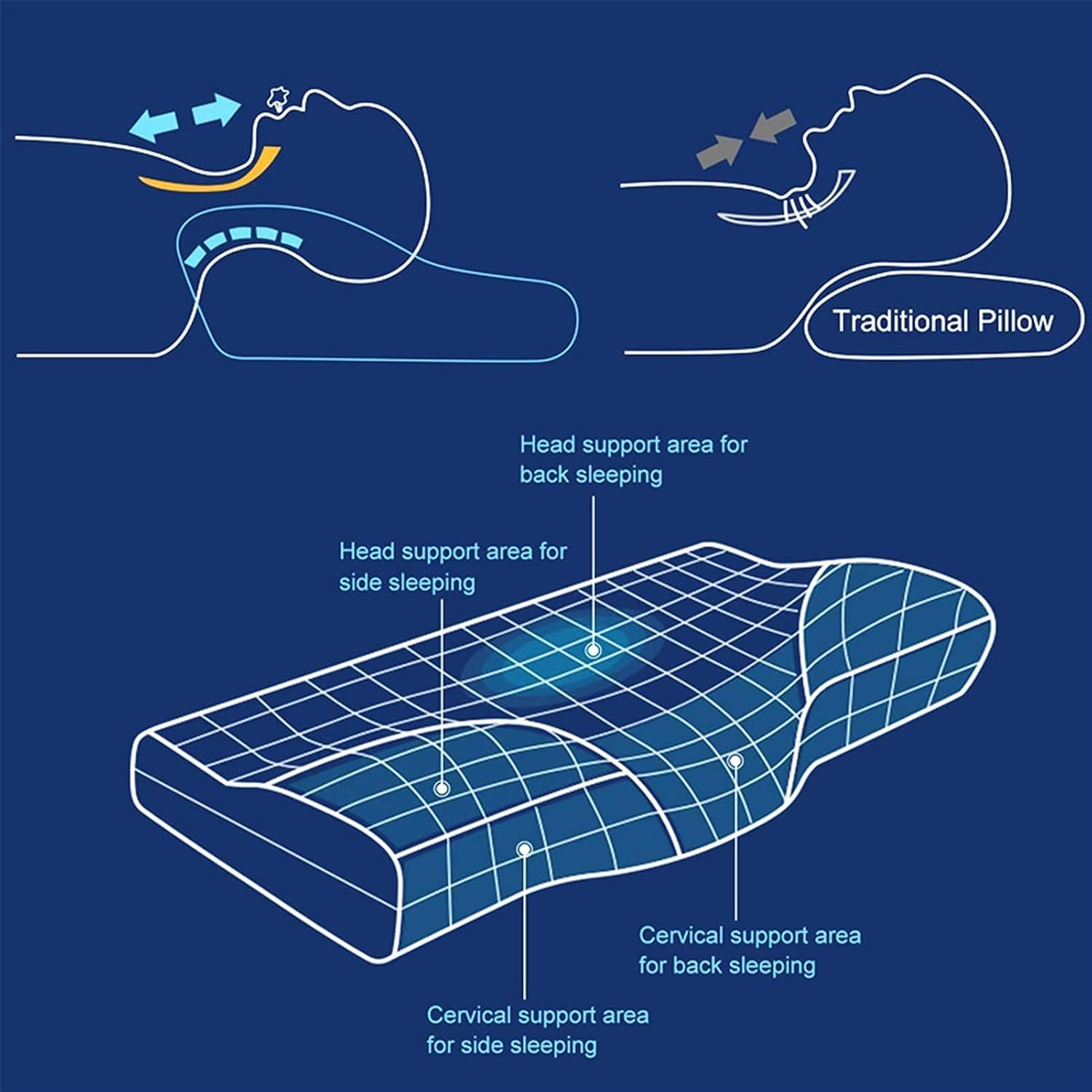 Ergonomic Memory Foam Neck Pillow with Butterfly Shape