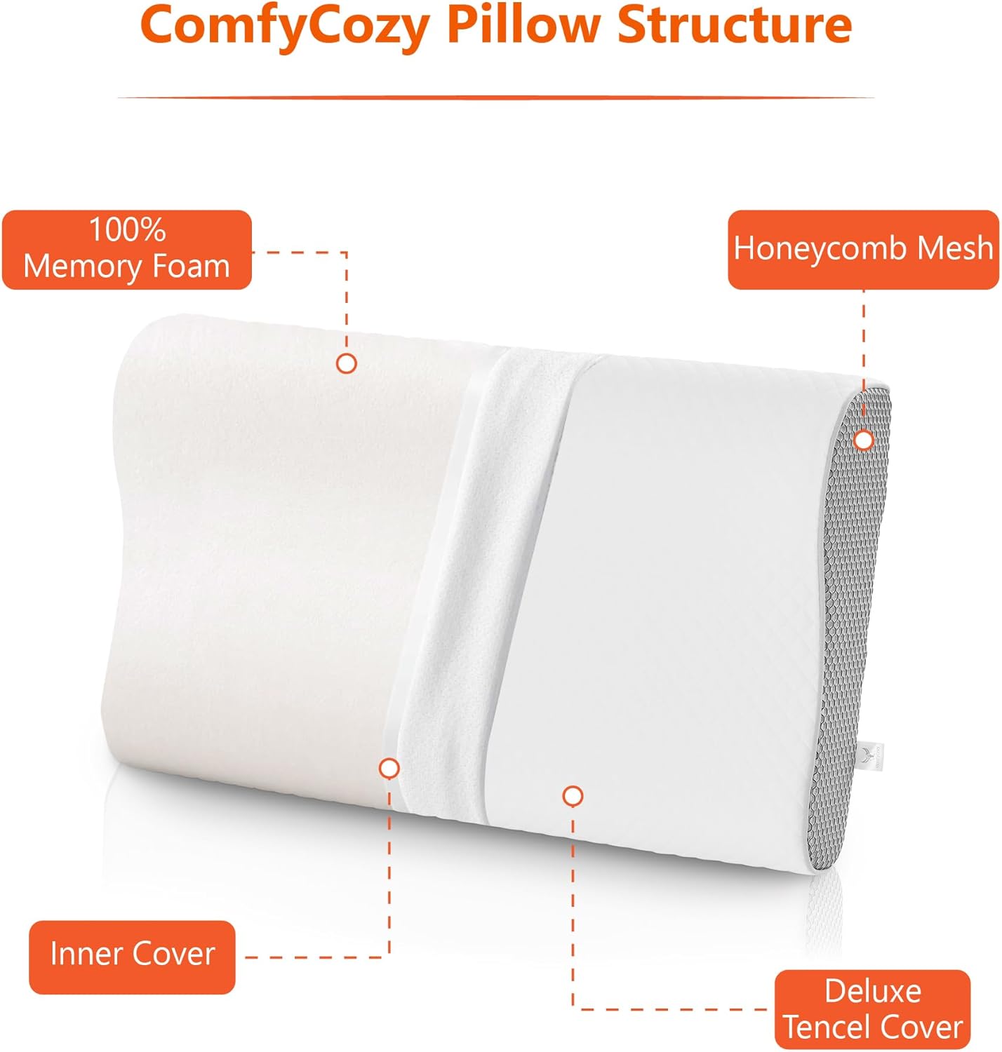 ComfyCozy Luxury Memory Foam Pillow with Silk Eye Mask