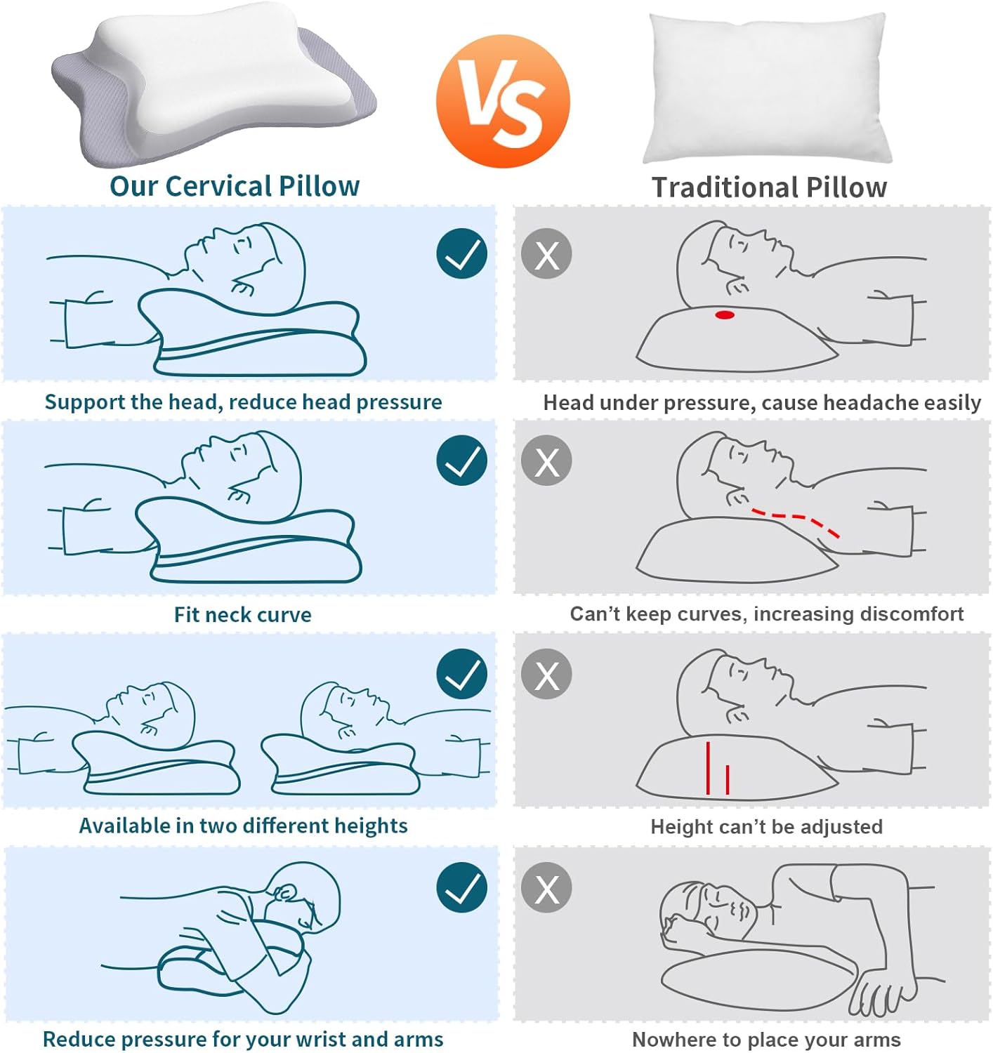 Cooling Cervical Pillow for Neck Pain Relief