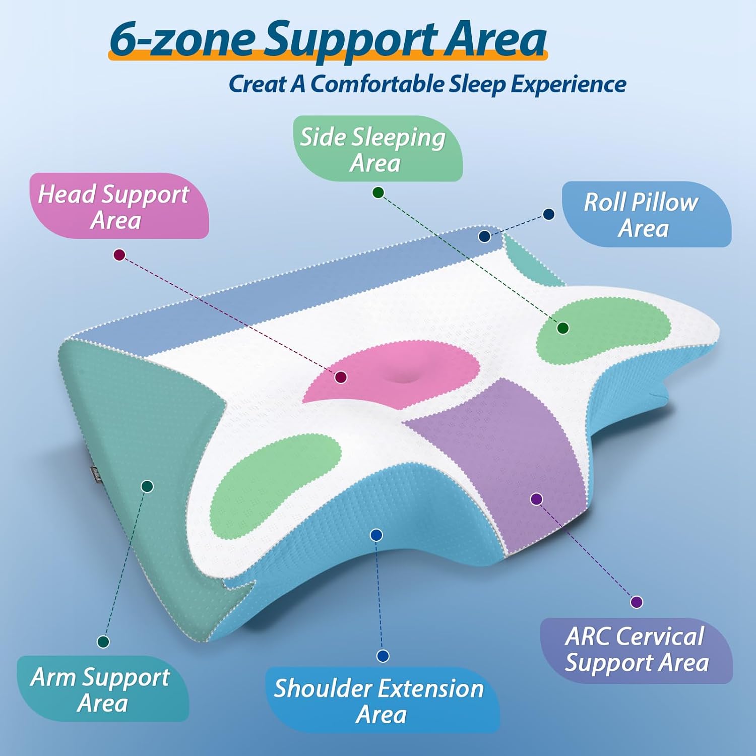 HOMCA Cervical Neck Pillow 2 in 1 for Neck Pain Relief