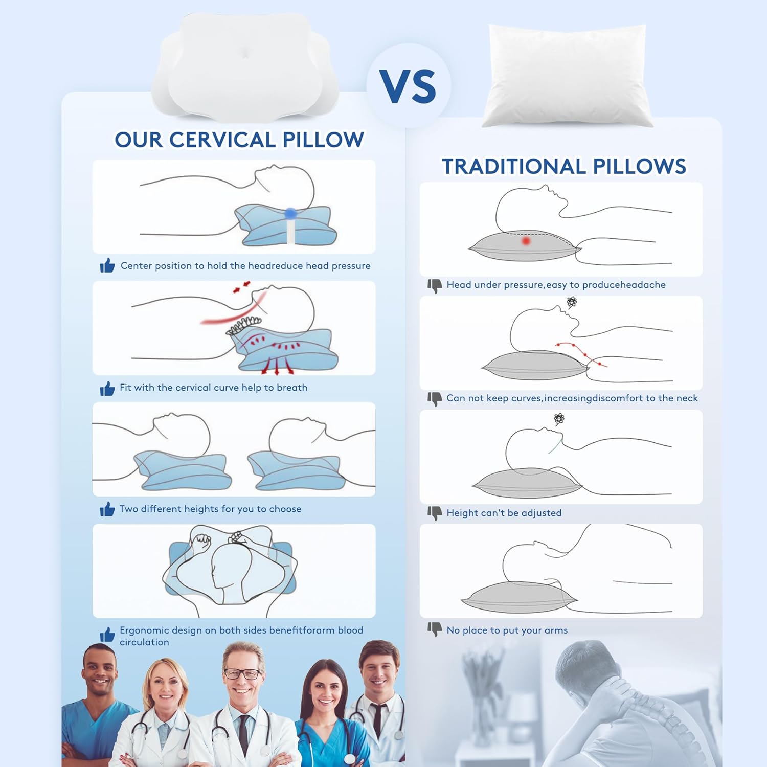 SUFOR Cervical Pillow for Neck Pain Relief
