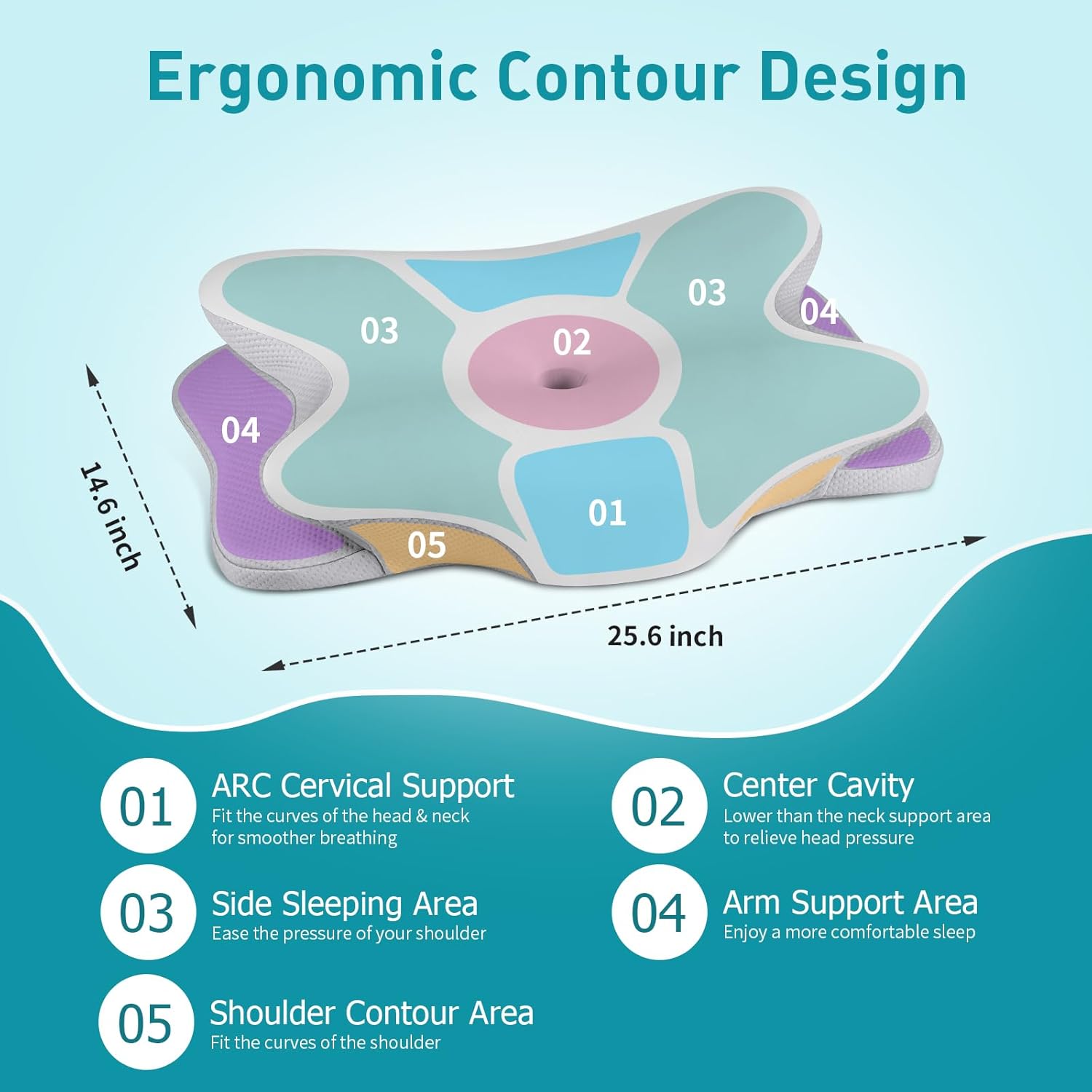 Besyodo Ergonomic Neck Pillow for Pain Relief