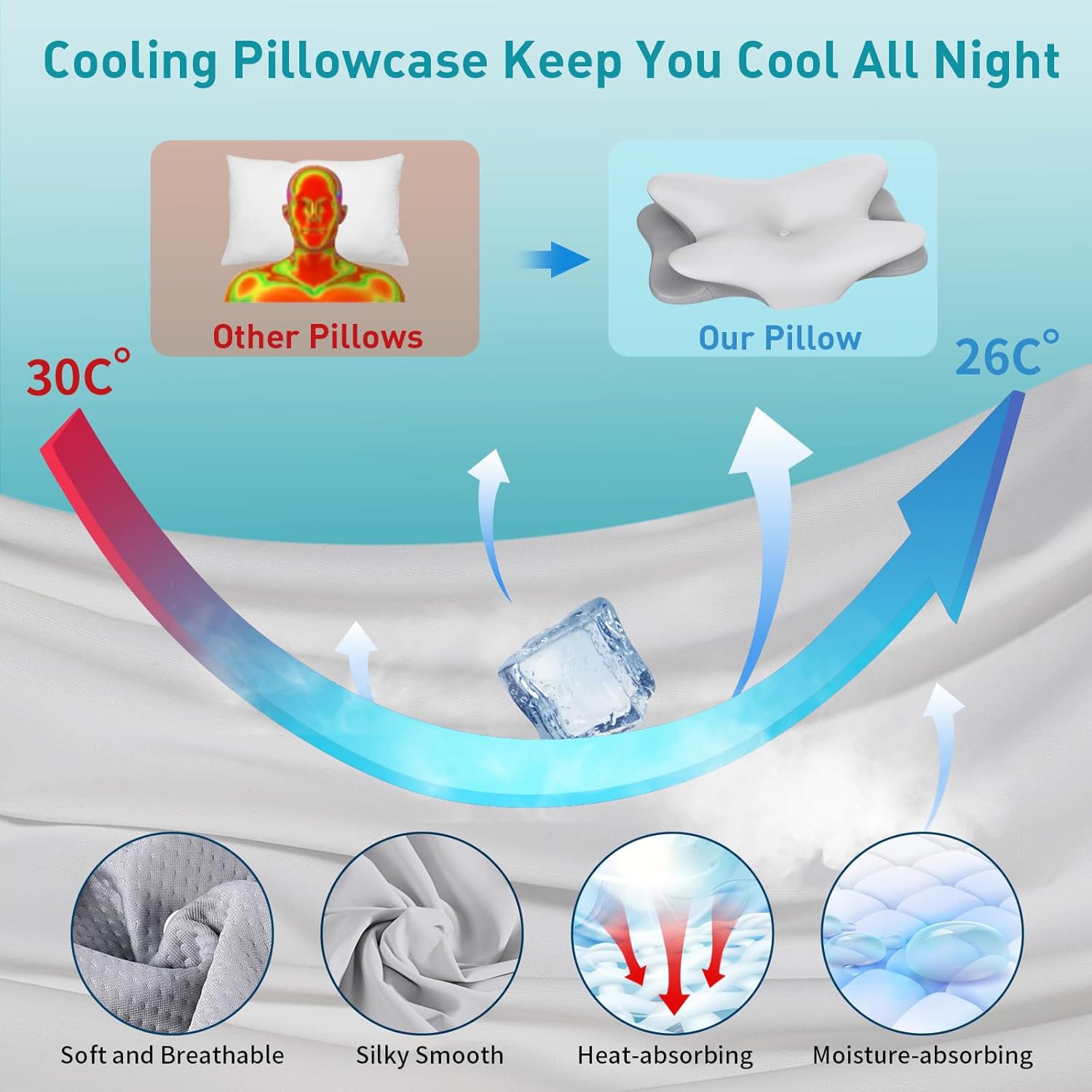 Besyodo Ergonomic Neck Pillow for Pain Relief