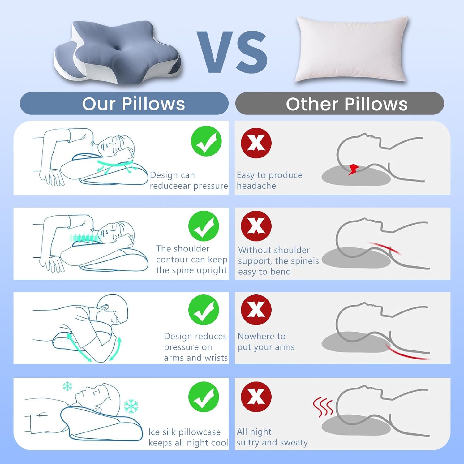 Mckkymi Memory Foam Cervical Pillow - Cooling Side Sleeper with Two Heights