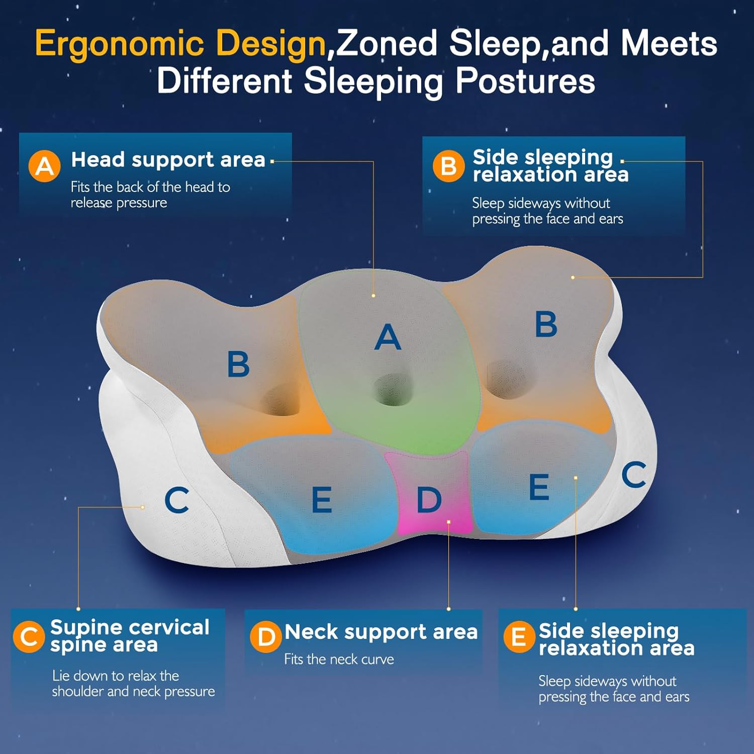 KKN Ergonomic Memory Foam Neck Pillow for Pain Relief